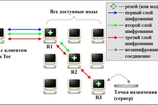 Кракен ссылка в тор