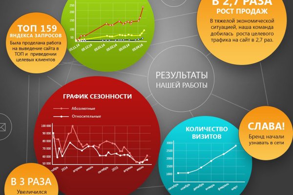 Какой кракен сейчас работает